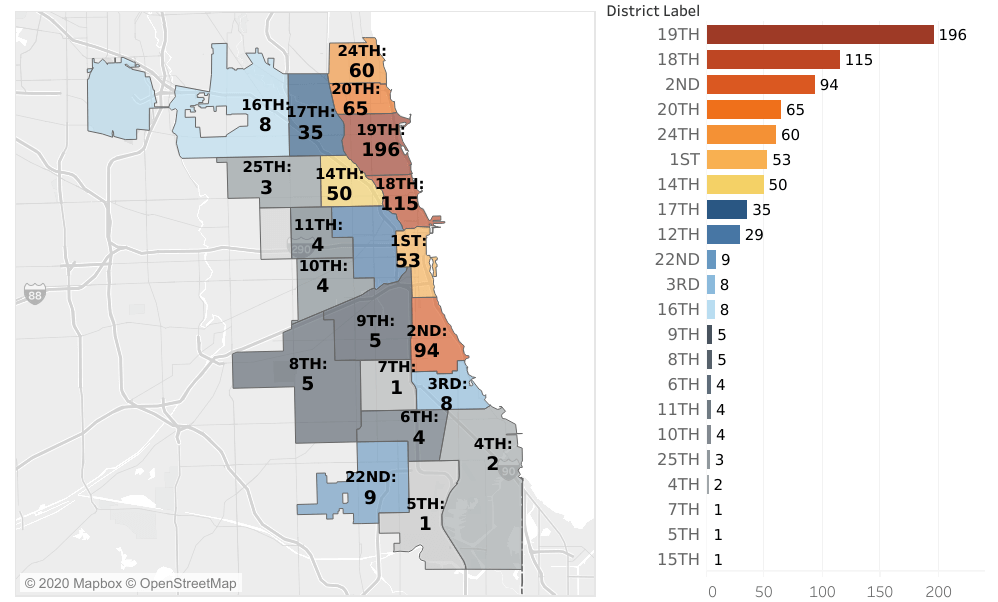 Small project to geocode addresses to Chicago Police Department district boundaries and create maps.